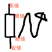 陽線